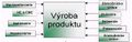Minarech Predstavenie procesu výroby produktu.jpg