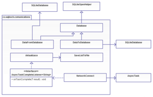Diagram třídy communications.png