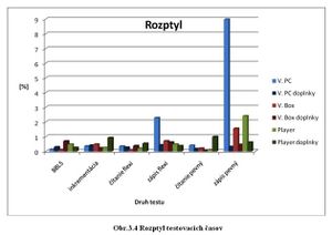 Rozptyl.graf.jpg
