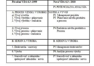Tab.9 Zmena hodnotených oblastí .jpg