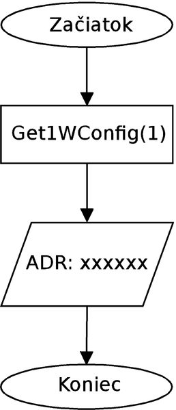 Súbor:Adr.png