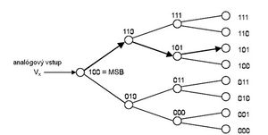 ADC-1 4-aproximac m2.jpg