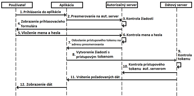 Súbor:Kris OAuth2.png