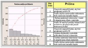 Minarech Paretová analýza pre Brúsenie.jpg