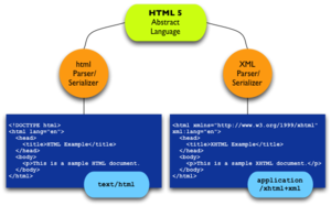 Html5-serializations.png