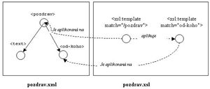 XSLT schema.jpg