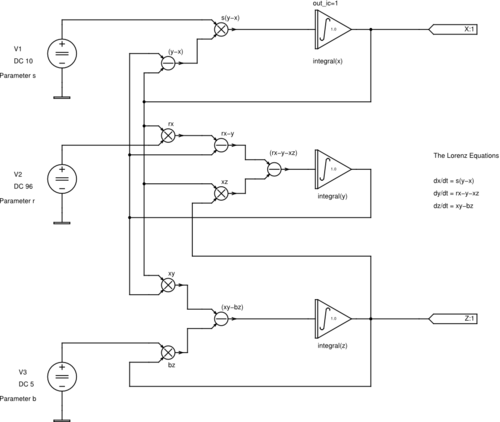 Img lorenz.png