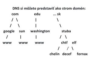 Strom DNS.jpg