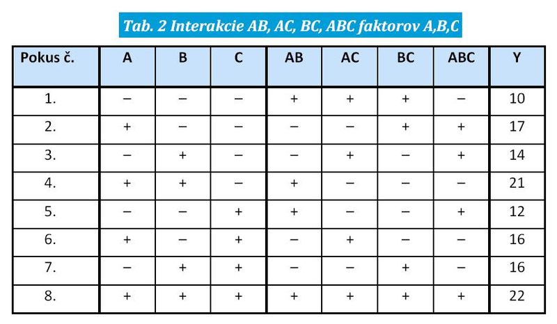 Súbor:TAB L2.jpg