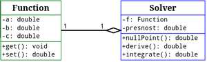 Function-Solver class diagram.png