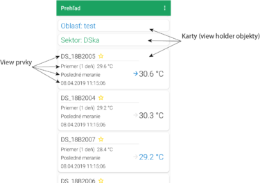 RecyclerView - aktivita Dashboard (vpravo), aktivita Favourites (vľavo)