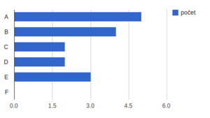 Visualization chart - bar.png