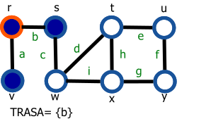 Dfs4.svg