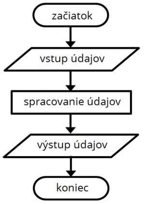 Univerzalny algoritmus.png