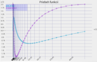 Graphs for android xy 1.png