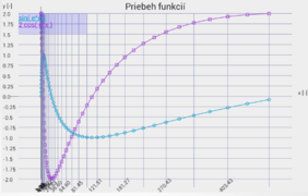 Graphs for android xy 1.png