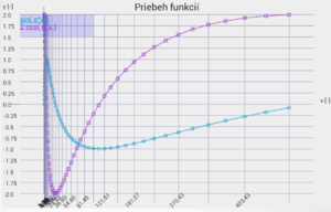 Graphs for android xy 1.png