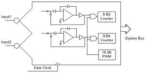 ADC-4 4-DualADC.jpg