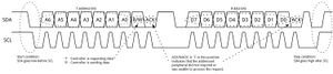 MCU I2C Basic Address and Data Frames.jpg