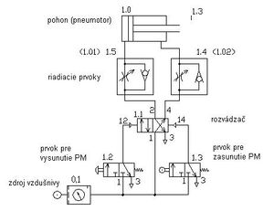 Obr. 2.1 Ukážka zásad kreslenia pneumatických schém.jpg