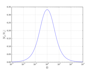 Py-rc-ampl.png