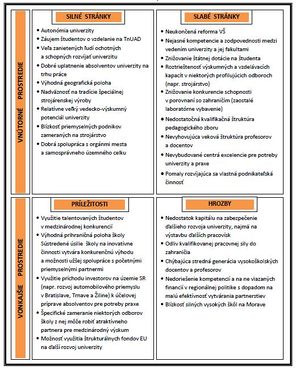 SWOT analýza TnUAD.jpg