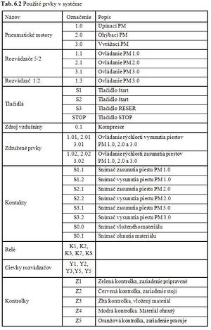 Tab 6-2.JPG