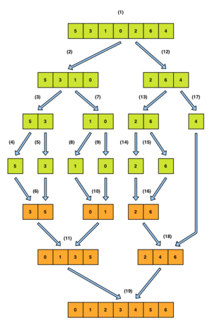 Merge sort.png