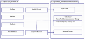 Diagram balíčku lib.png