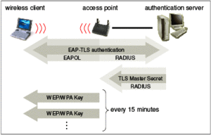 Eap-tls.gif