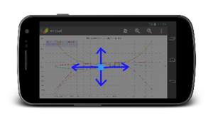Graph for android translate.png