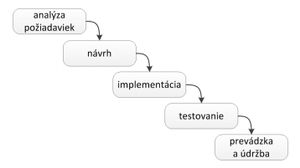 Janosfalvi Vodopad.jpg