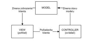 Mvc.PNG