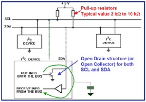 I2c Hardverova architektura.png