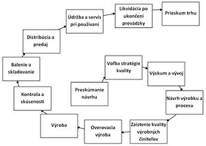 Špirála kvality.jpg