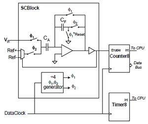 ADC-3 2-Prirastkovy.jpg