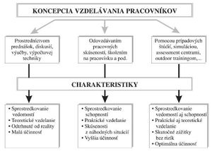 Koncepcia vzdelávania pracovníkov.jpg