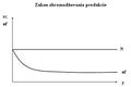 Náhľad verzie z 00:48, 18. marec 2011