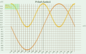Graphs for android xy 4.png