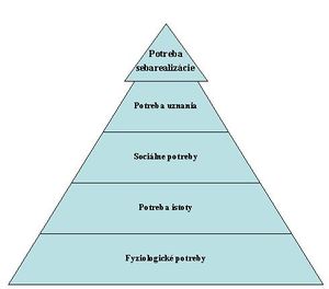 Hierarchia potrieb ľudí podľa Maslowov-a.jpg