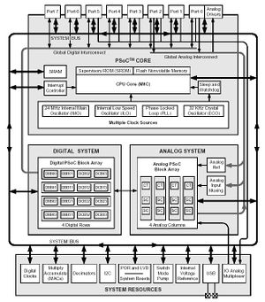 PSoC.jpg