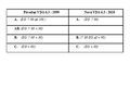 Náhľad verzie z 15:36, 8. jún 2011