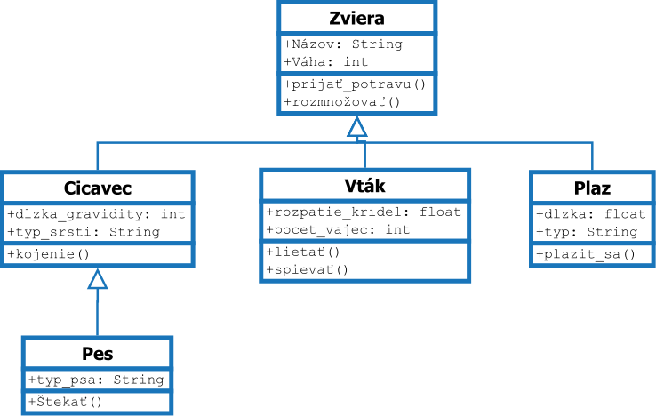 Súbor:Zvierence.svg