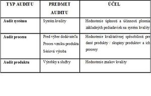 Tab. 2 Druhy auditov z hľadiska predmetu auditu .jpg