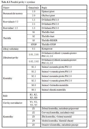 Tab 6-1.JPG