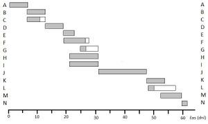 Obr. 6 Ganttov diagram .jpg