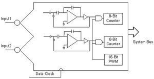 ADC-4 5-DualADC8.jpg