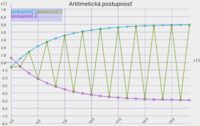 Graphs for android line 2.png