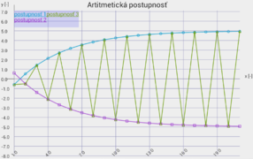 Graphs for android line 2.png