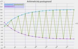 Graphs for android line 2.png